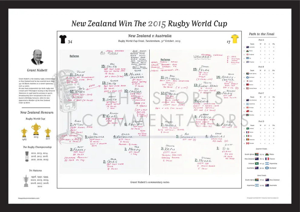 RUGBY UNION Rugby World Cup Final New Zealand v Australia Twickenham. 31 October 2015. Grant Nisbett. A2 Framed Print