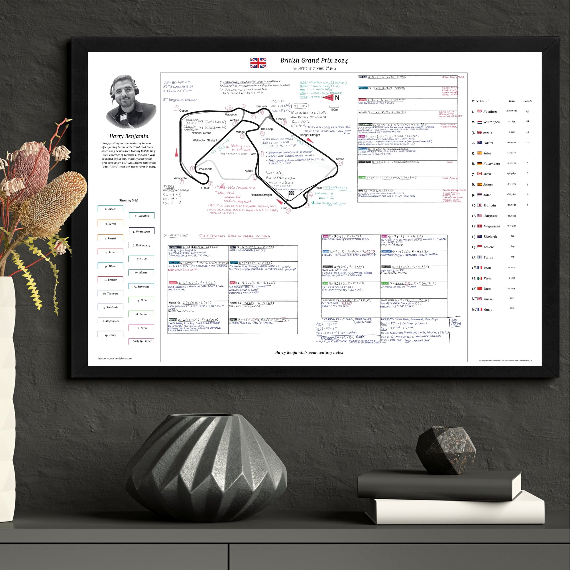 Formula 1 British Grand Prix Silverstone Circuit 7 July 2024. Harry Benjamin Picture Frames