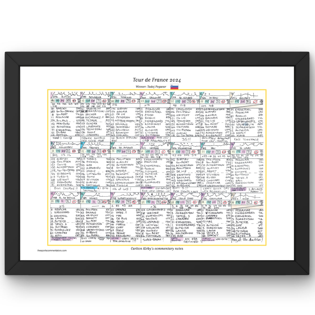 CYCLING Tour de France 2024. Pogacar win Cavendish record. Carlton Kirby’s commentary notes Picture Frames