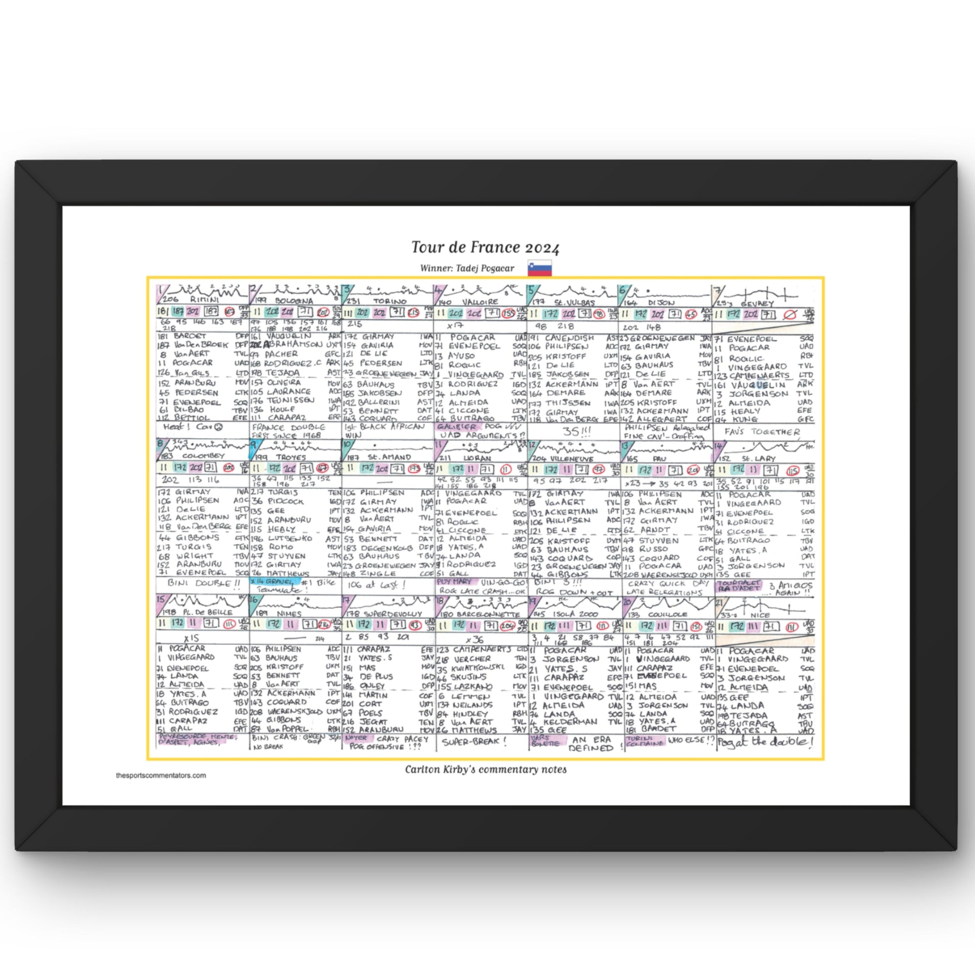 CYCLING Tour de France 2024. Pogacar win Cavendish record. Carlton Kirby’s commentary notes Picture Frames