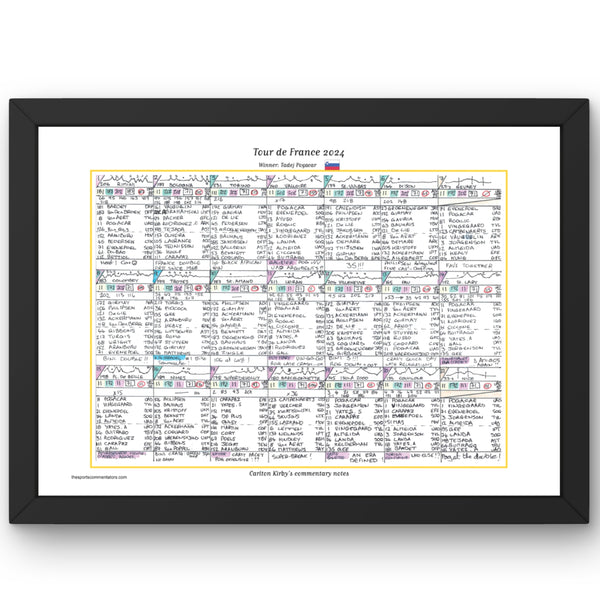 CYCLING Tour de France 2024. Pogacar win Cavendish record. Carlton Kirby’s commentary notes Picture Frames