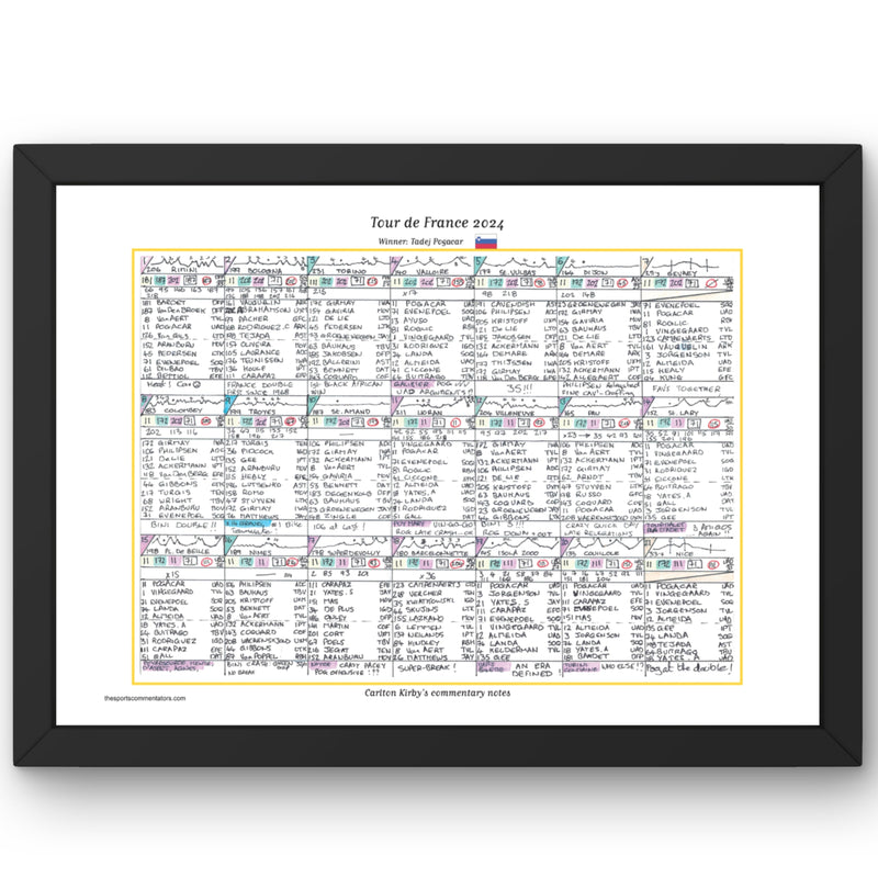 CYCLING Tour de France 2024. Pogacar win Cavendish record. Carlton Kirby’s commentary notes Picture Frames