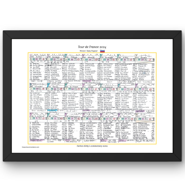 CYCLING Tour de France 2024. Pogacar win, Cavendish record. Carlton Kirby's commentary notes