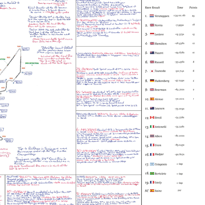Formula 1, United States Grand Prix, Circuit of The Americas, Austin. 19 October, 2025. David Croft.  July, 2025. David Croft