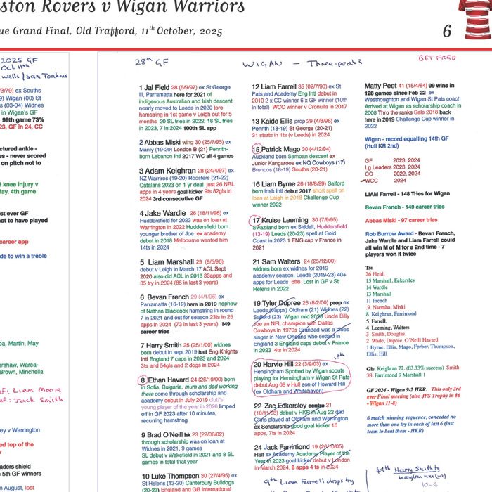 RUGBY LEAGUE Hull Kingston Rovers v Wigan, Grand Final, Old Trafford,  11 October 2025. Dave Woods.