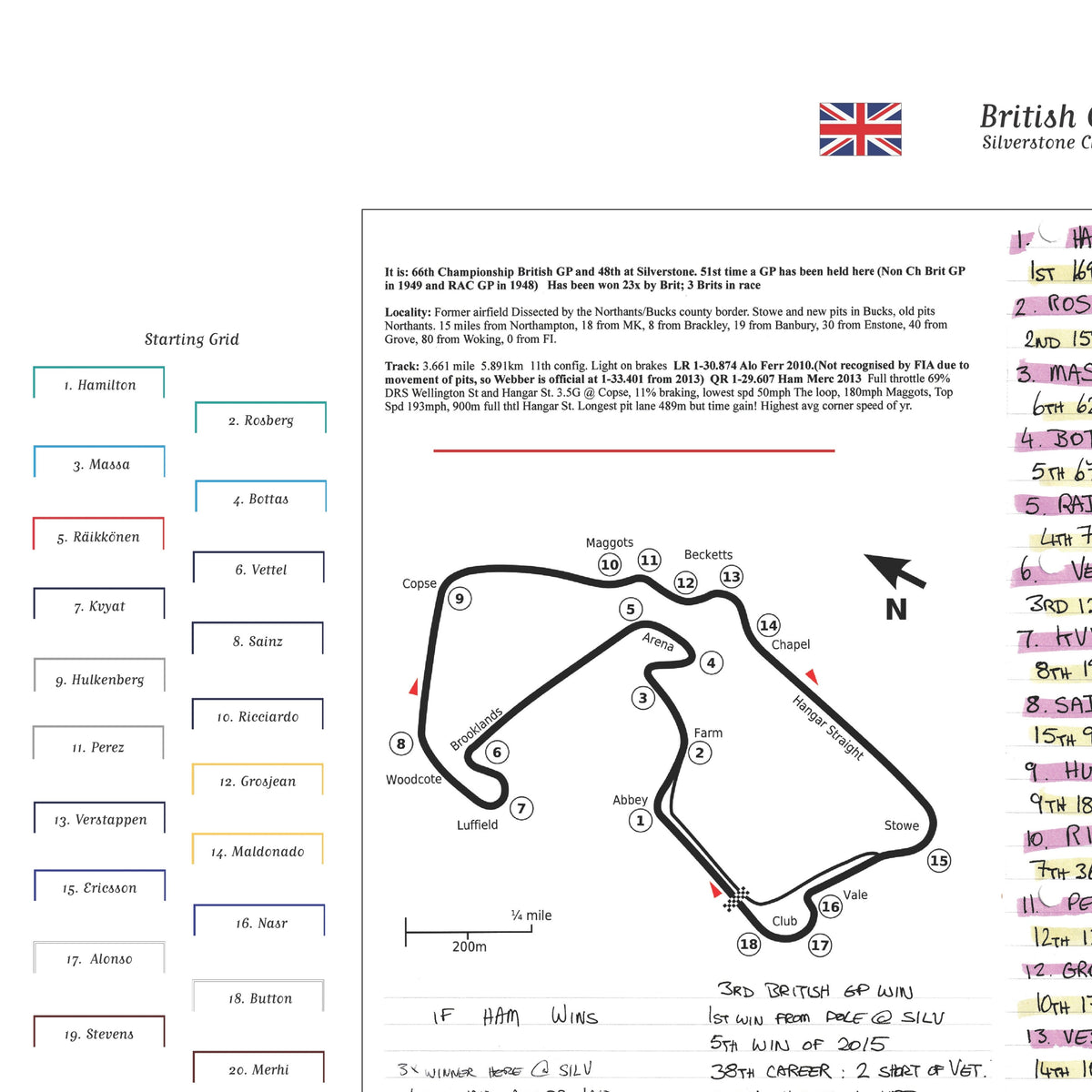 Formula 1 British Grand Prix Silverstone 5 July 2015. Ben Edwards Picture Frames