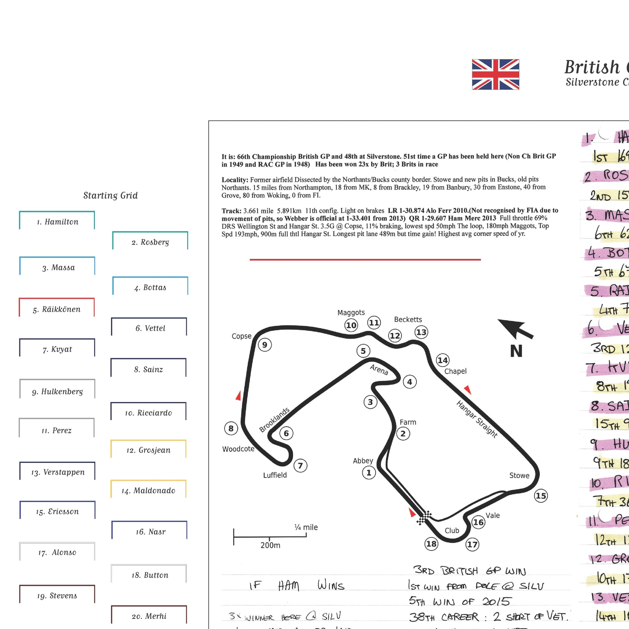 Formula 1 British Grand Prix Silverstone 5 July 2015. Ben Edwards Picture Frames