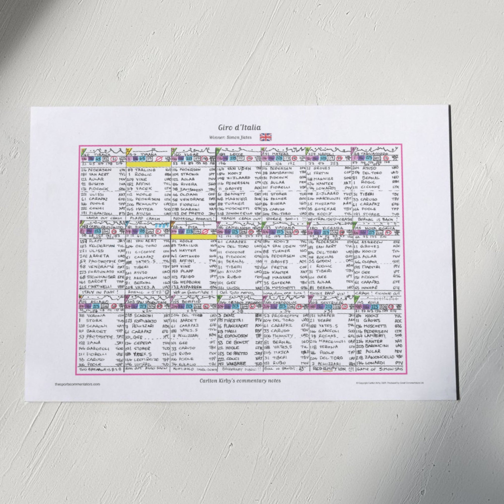 CYCLING Giro d’Italia 2025. Won by Simon Yates. Carlton Kirby’s commentary notes. A2 Print only Picture Frames