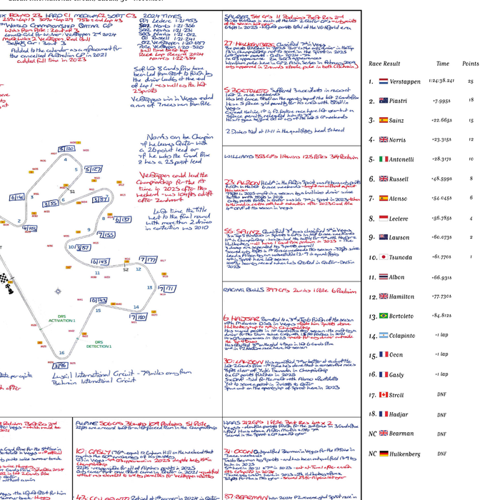 Formula 1, Qatar Grand Prix, Lusail International Circuit, Lusail, 30 November, 2025 David Croft.