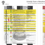 FOOTBALL Grimsby Town v Manchester United. EFL Cup Second Round Blundell Park. 27 August 2025. Daniel Mann. Picture