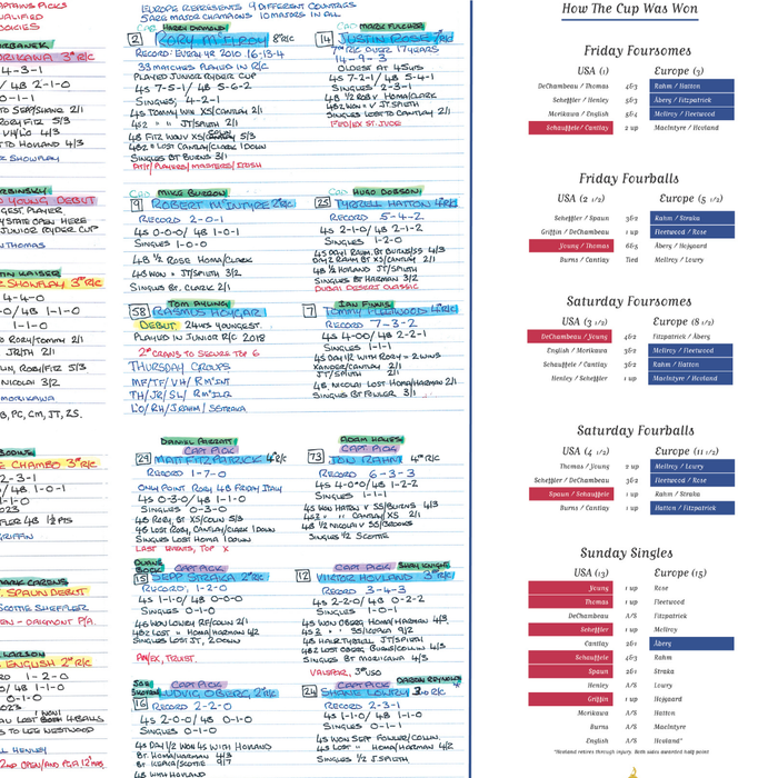 GOLF Special 45th Ryder Cup, Bethpage Black Course, Bethpage National Park, New York, 26-28 September, 26-28, 2025. Ewen Murray.