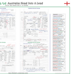 CRICKET Australia v England, The Ashes, First Test, Optus Stadium, Perth, 21-22 November, 2025. Alison Mitchell