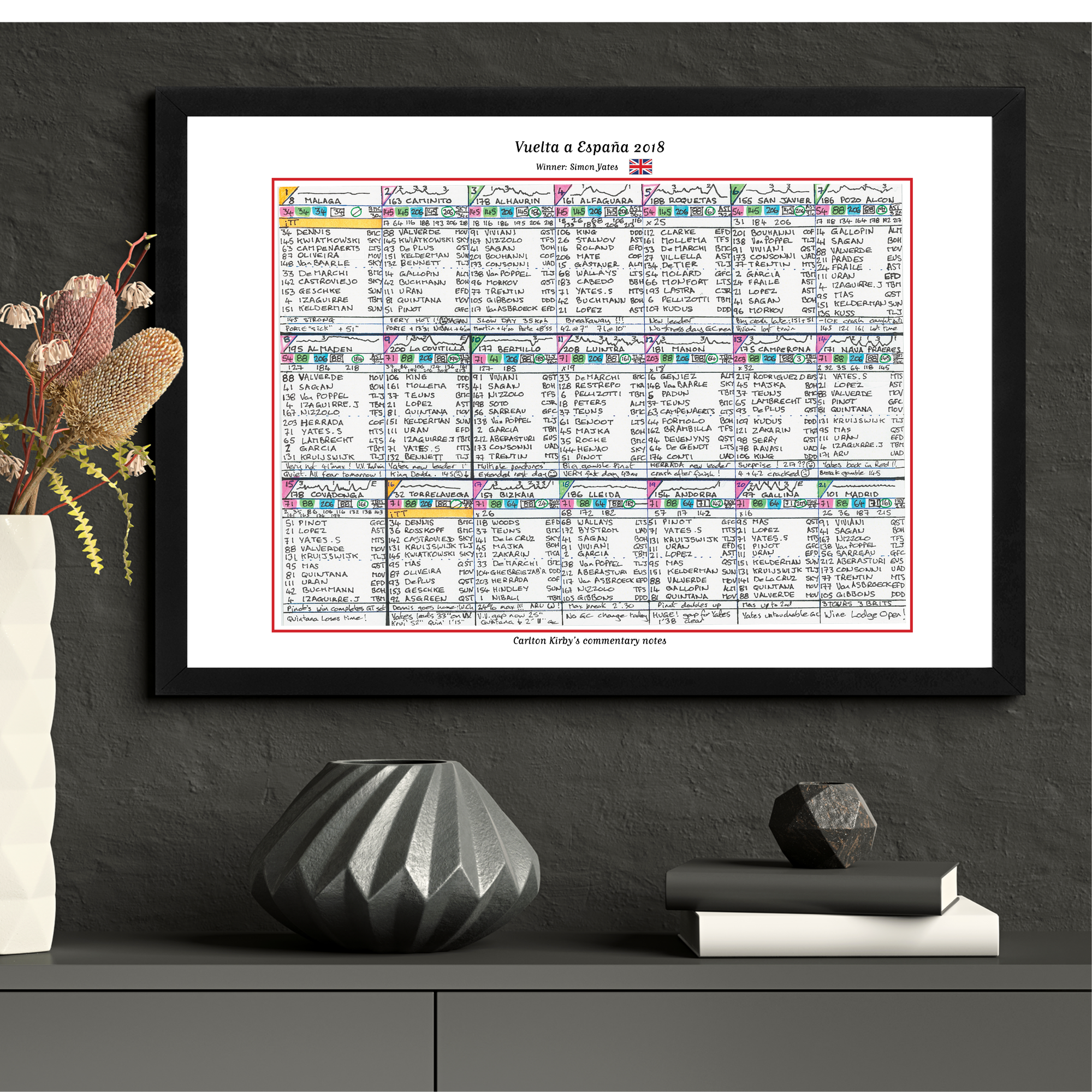 CYCLING Vuelta. Espana 2018. Won by Simon Yates. Carlton Kirby’s commentary notes Picture Frames
