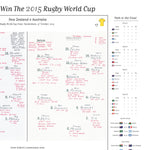 RUGBY UNION Rugby World Cup Final New Zealand v Australia Twickenham. 31 October 2015. Grant Nisbett. Picture Frames