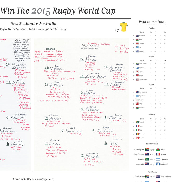 RUGBY UNION  Rugby World Cup Final, New Zealand v Australia, Twickenham. 31 October, 2015. Grant Nisbett.