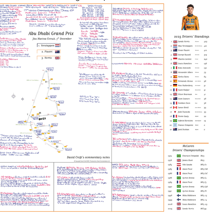 Formula 1, Special Edition, Lando Norris and McLaren win the 2025 F1 Drivers' and Constructors' world title