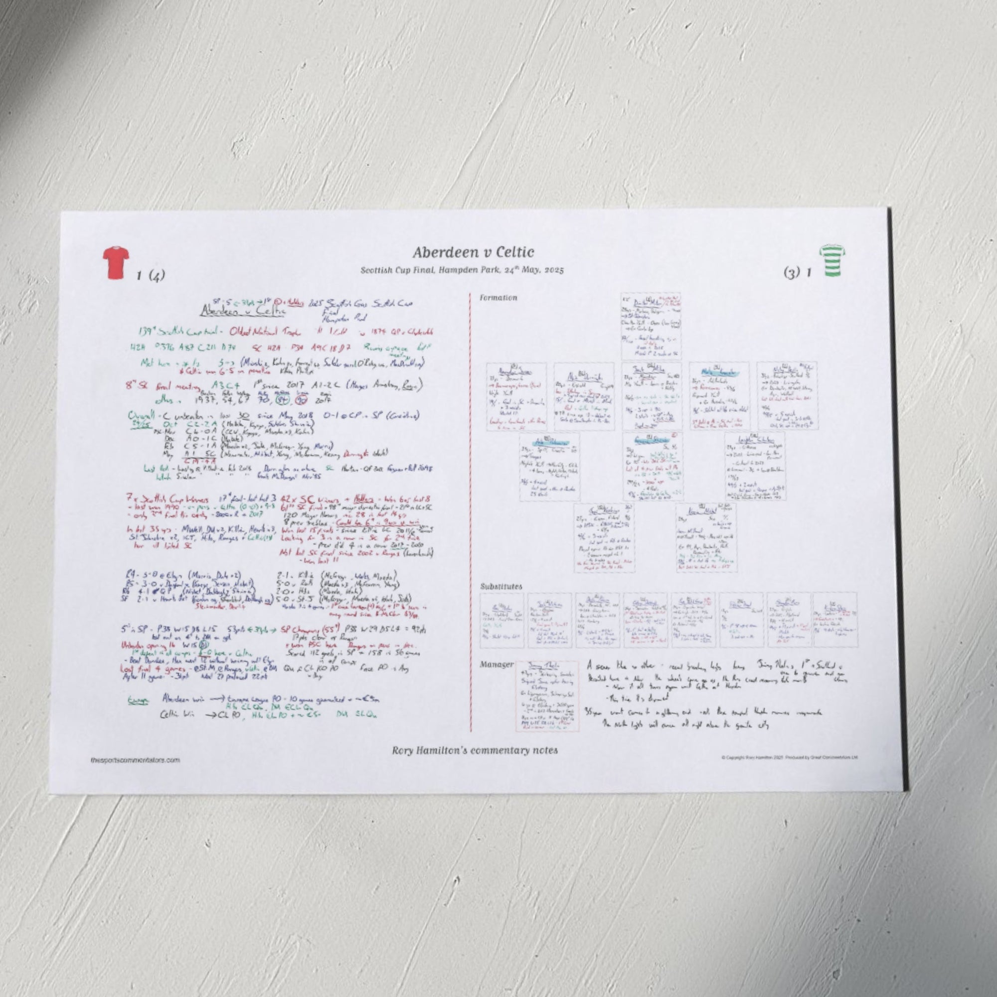 FOOTBALL Aberdeen v Celtic Scottish Cup Final. Hampden Park. 24 May 2025. Rory Hamilton. A3 Print Only Picture Frames
