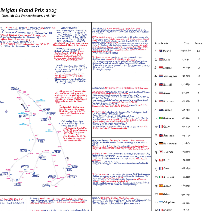 Formula 1, Belgian Grand Prix, Spa Francorchamps, 27 July, 2025. David Croft