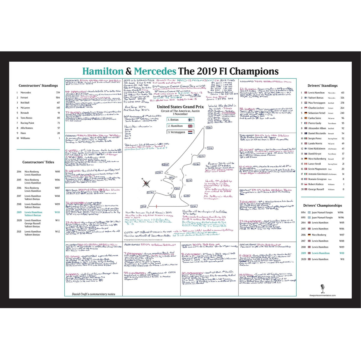 FÓRMULA 1, Especial Campeones Hamilton y Mercedes, Gran Premio de Estados Unidos, Circuito de las Américas, Austin, 3 de noviembre de 2019. David Croft