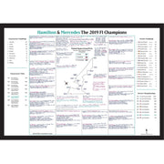 Hamilton & Mercedes Champions Nov 2019 Special - David Croft