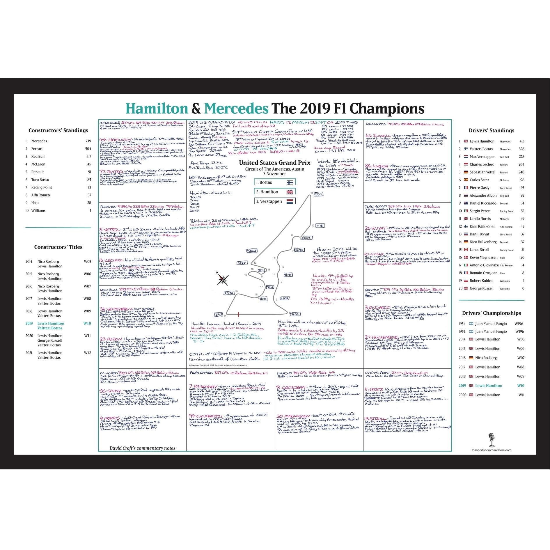 FÓRMULA 1, Especial Campeones Hamilton y Mercedes, Gran Premio de Estados Unidos, Circuito de las Américas, Austin, 3 de noviembre de 2019. David Croft