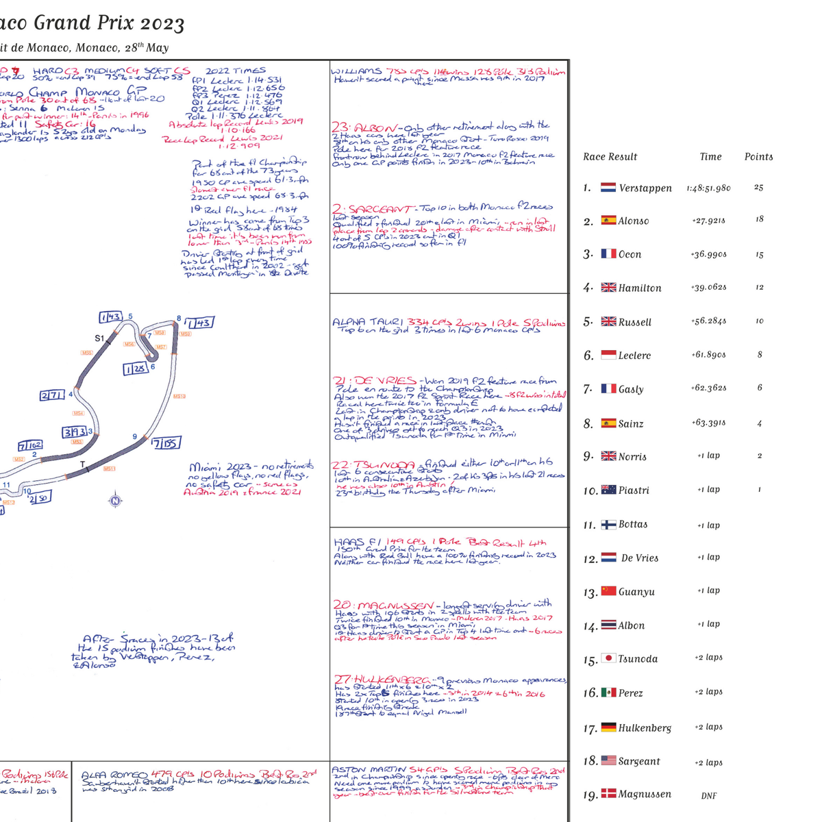 Formula 1, Monaco Grand Prix, Circuit de Monaco, 28 May, 2023. David Croft.