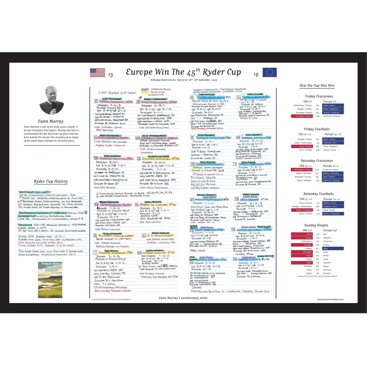 GOLF Special 45th Ryder Cup, Bethpage Black Course, Bethpage National Park, New York, 26-28 September, 2025. Ewen Murray.