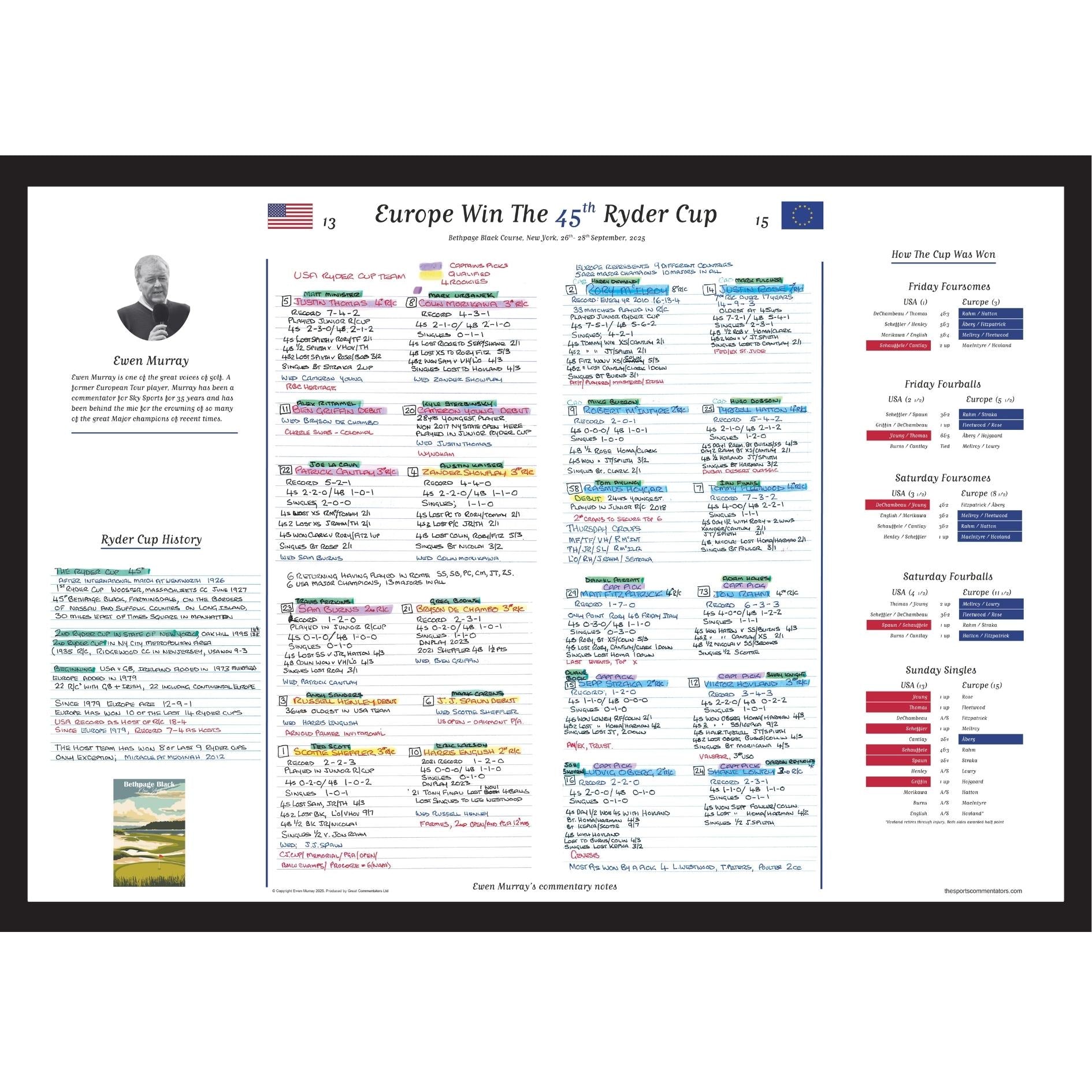 GOLF Special 45th Ryder Cup, Bethpage Black Course, Bethpage National Park, New York, 26-28 September, 2025. Ewen Murray.