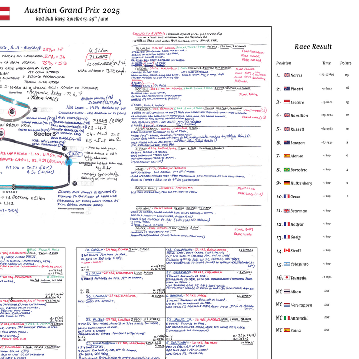 Formula 1, Austrian Grand Prix, Red Bull Ring, Spielberg, 29 June, 2025 Harry Benjamin