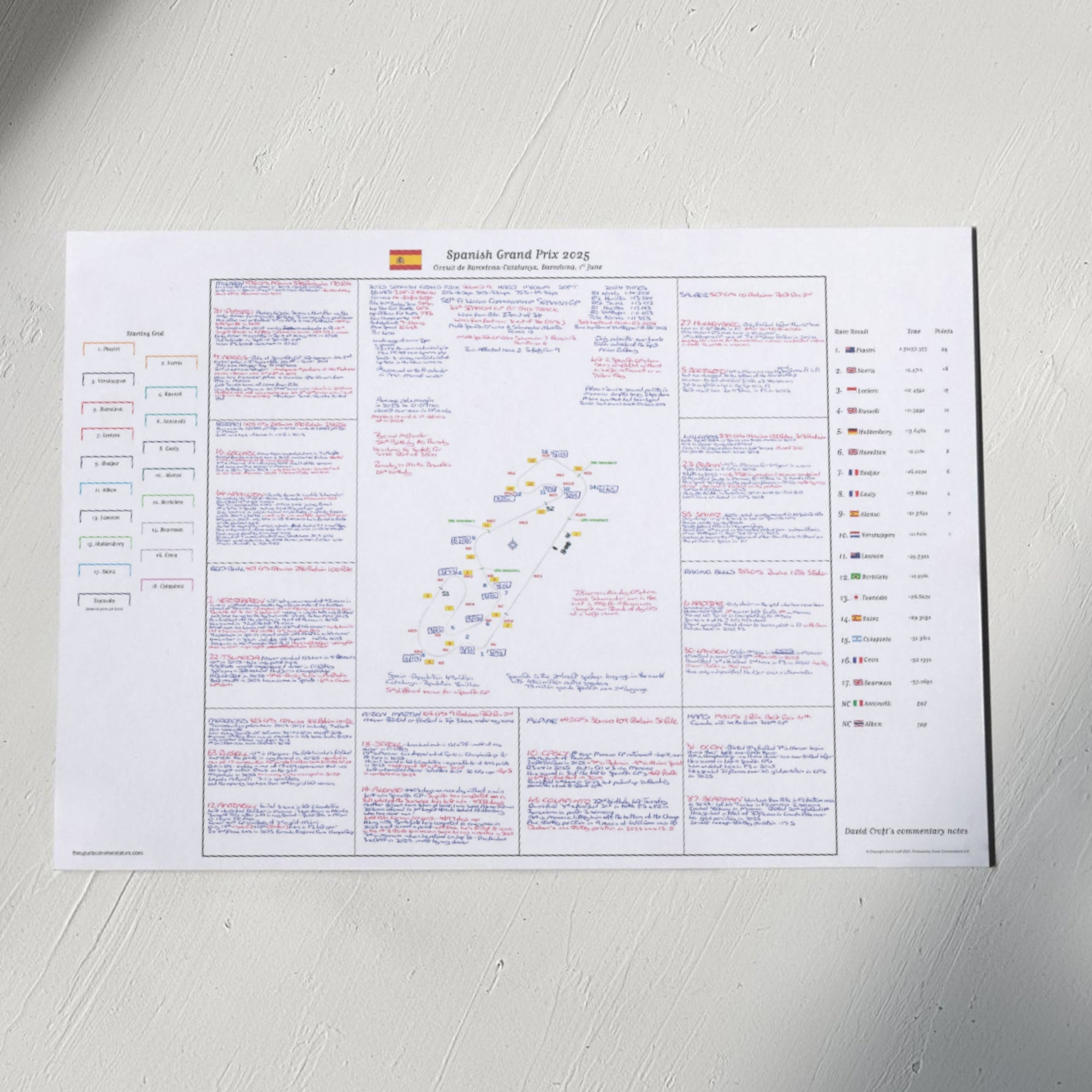 Formula 1 Spanish Grand Prix Circuit de Barcelona-Catalunya Barcelona 1 June 2025. David Croft A2 (print only) Picture