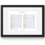 RUGBY UNION *Clive Woodward Signed Limited Edition* England v Australia Rugby World Cup Final Stadium Australia Sydney.