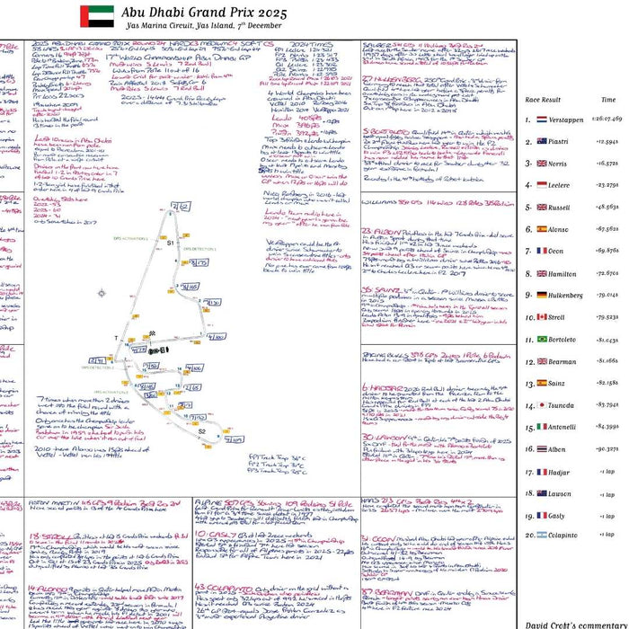Formula 1, Abu Dhabi Grand Prix, Yas Marina Circuit, Yas Island, 7th December, 2025 David Croft.