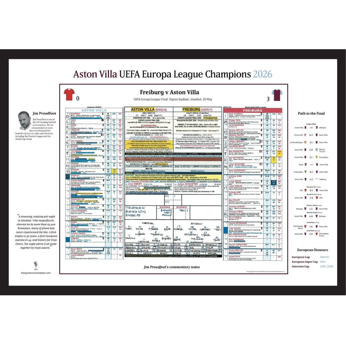 FÚTBOL El Aston Villa gana la Europa League, Final de la Europa League, Aston Villa contra Friburgo, Estambul, 20 de mayo de 2026. Jim Proudfoot