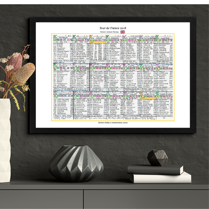 CYCLING Tour de France 2018. Won by Geraint Thomas. Carlton Kirby's commentary notes