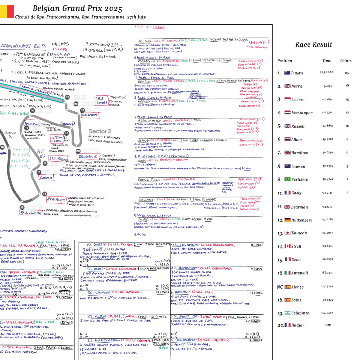 Formula 1, Belgian Grand Prix, Circuit de Spa-Francorchamps, Spa-Francorchamps, 27 July, 2025 Harry Benjamin
