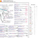Formula 1, Belgian Grand Prix, Circuit de Spa-Francorchamps, Spa-Francorchamps, 27 July, 2025 Harry Benjamin