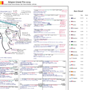 Belgian Grand Prix Jul 2025 - Harry Benjamin