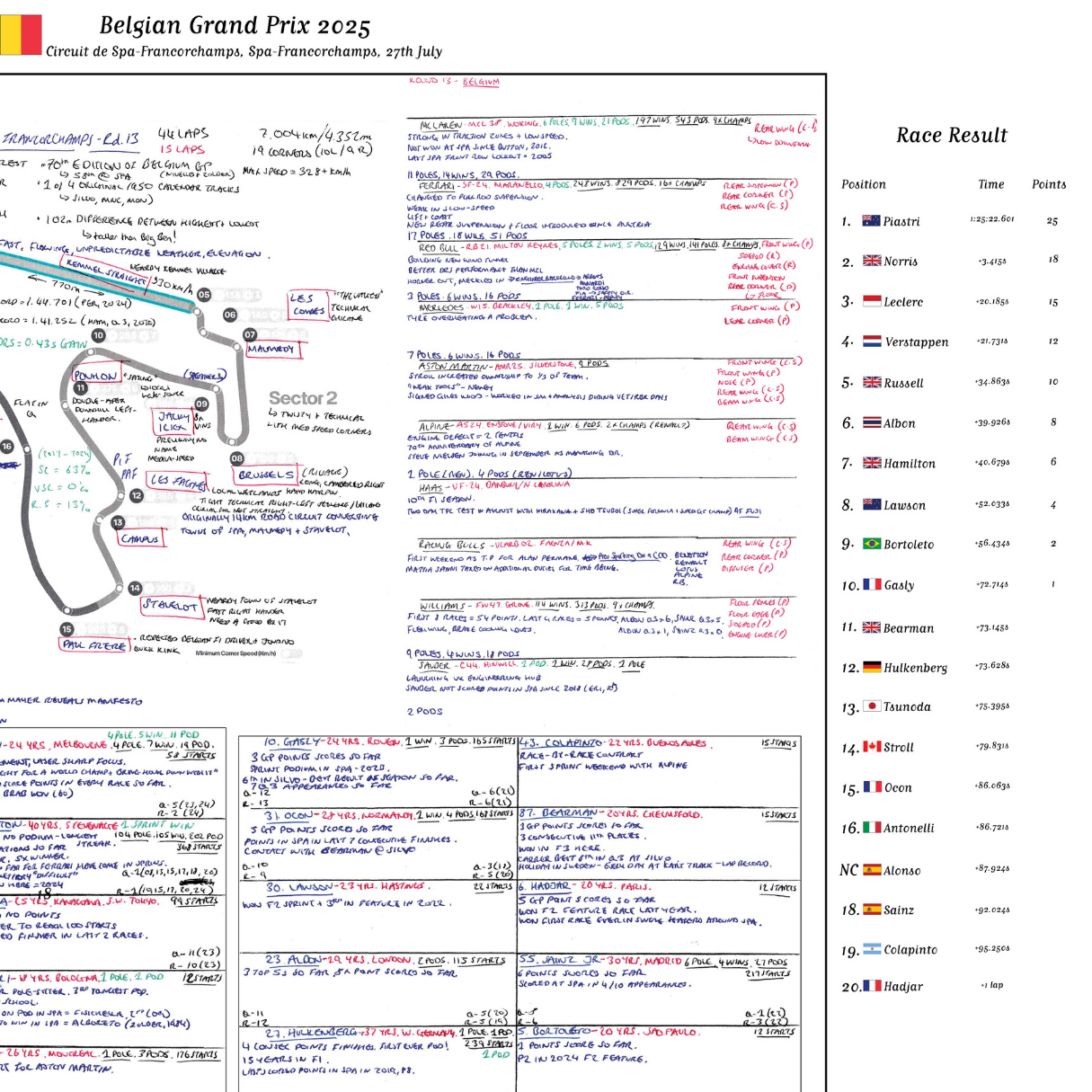 Formula 1, Belgian Grand Prix, Circuit de Spa-Francorchamps, Spa-Francorchamps, 27 July, 2025 Harry Benjamin
