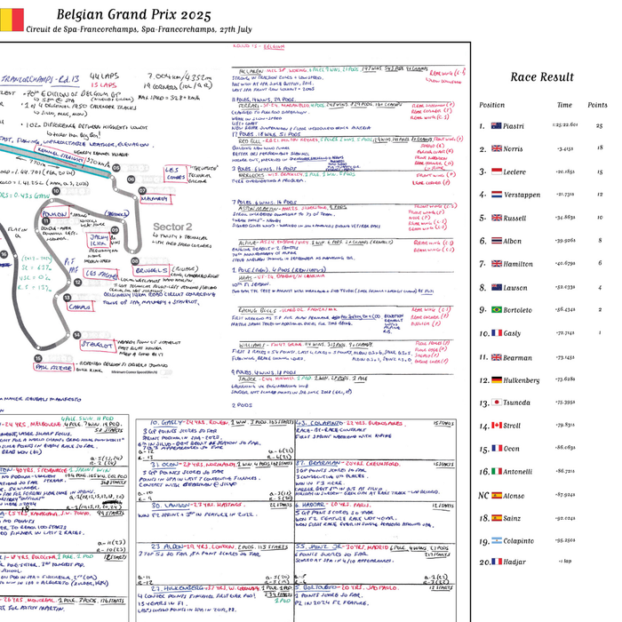 Formula 1, Belgian Grand Prix, Circuit de Spa-Francorchamps, Spa-Francorchamps, 27 July, 2025 Harry Benjamin
