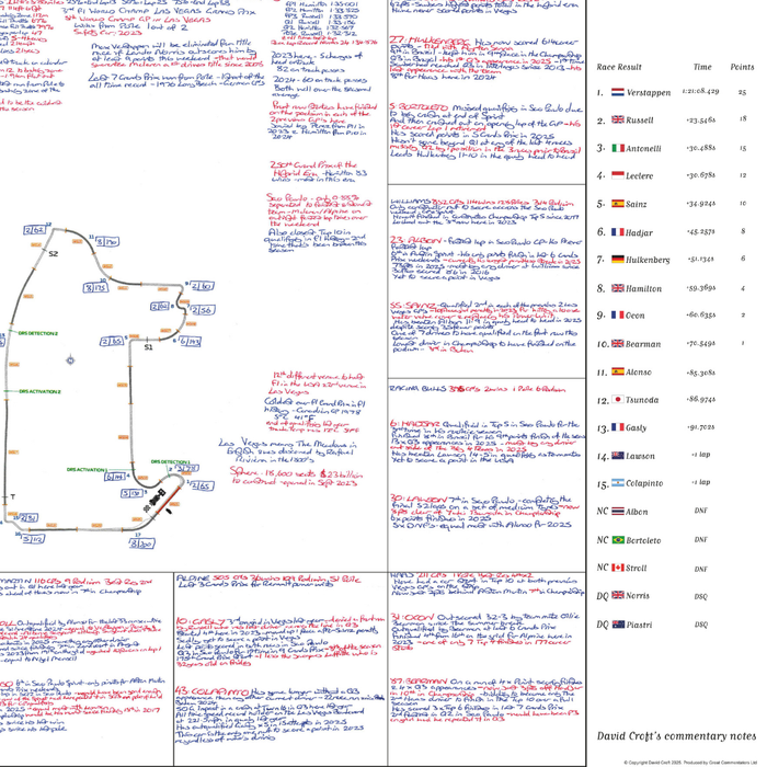 Formula 1, Las Vegas Grand Prix, Las Vegas Strip Circuit, 22 November, 2025 David Croft.
