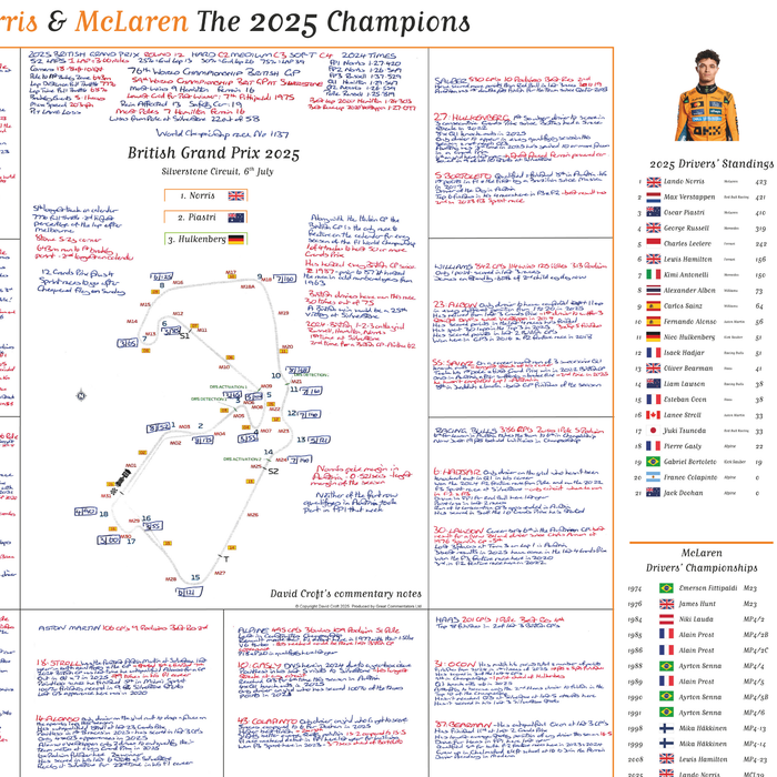 Formula 1, Special Edition, Lando Norris and McLaren win the 2025 F1 Drivers' and Constructors' world title