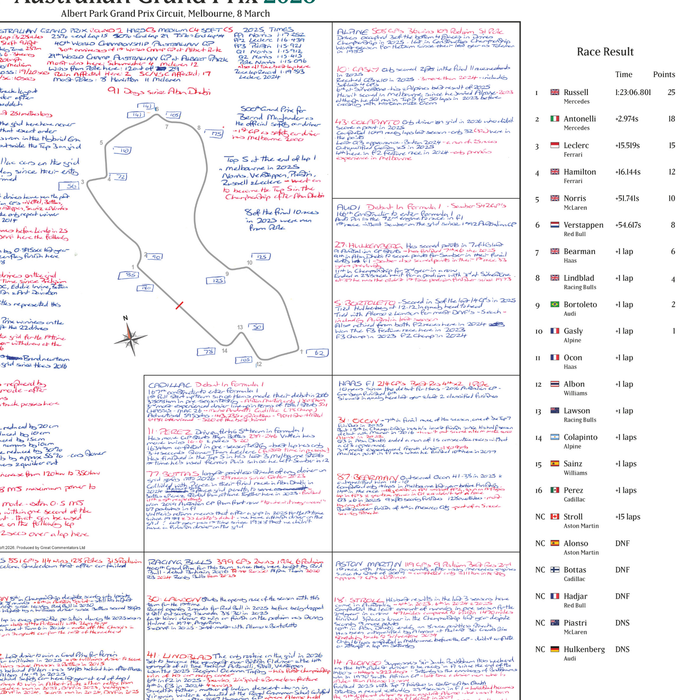 Formula 1, Australian Grand Prix, Albert Park Grand Prix Circuit, 8 March, 2026. David Croft.