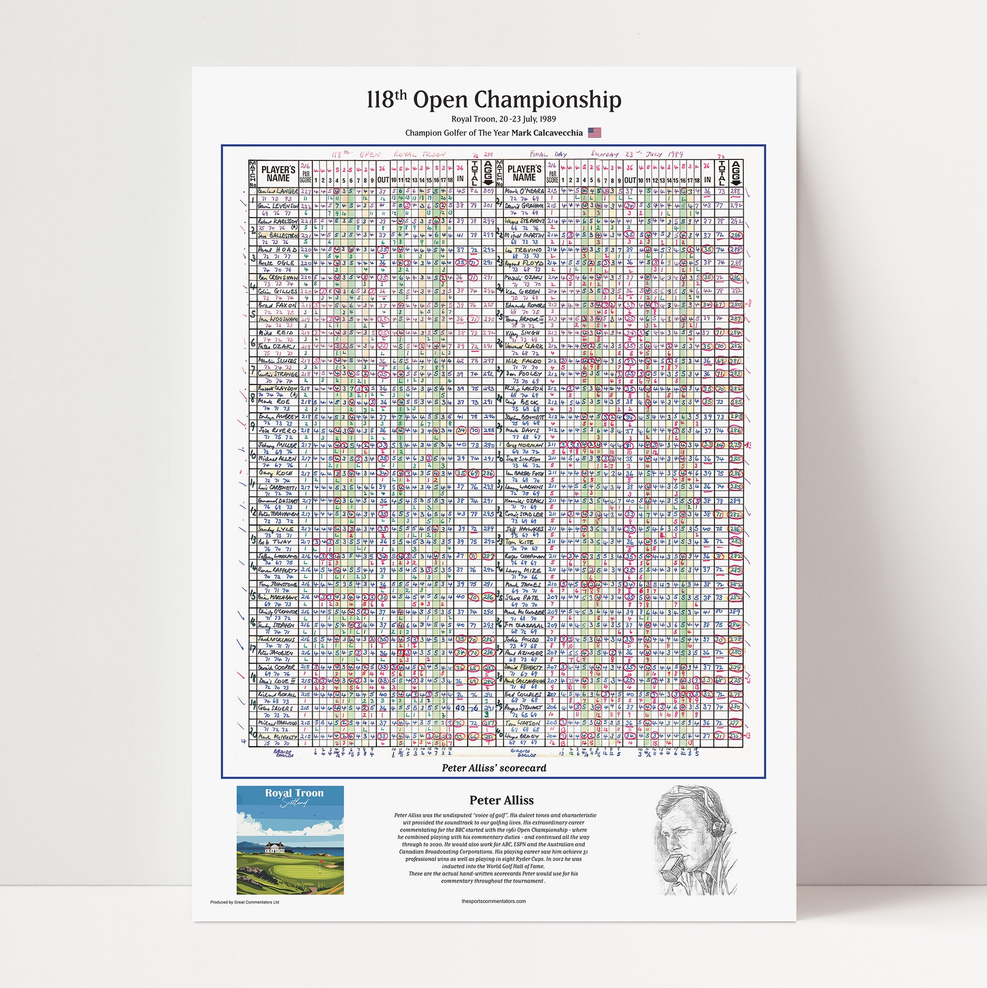 GOLF Calcavecchia wins the Open Championship, Royal Troon, 20-23 July, 1989. Peter Alliss