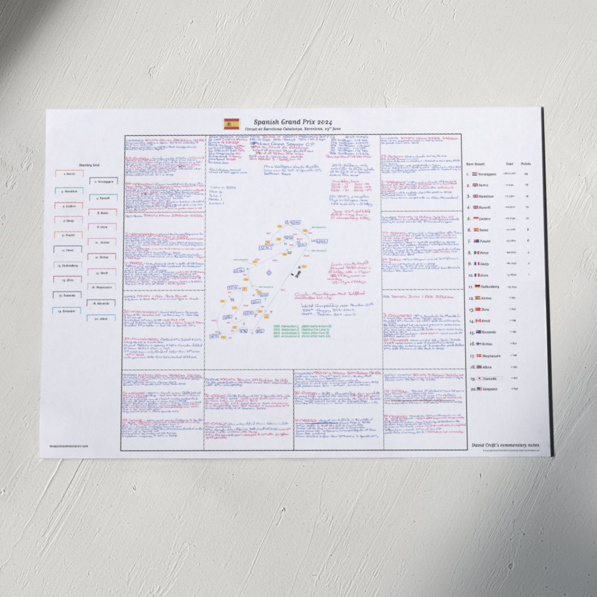 Formula 1 Spanish Grand Prix Circuit de Barcelona-Catalunya 23 June 2024. David Croft. A2 (print only) Picture Frames