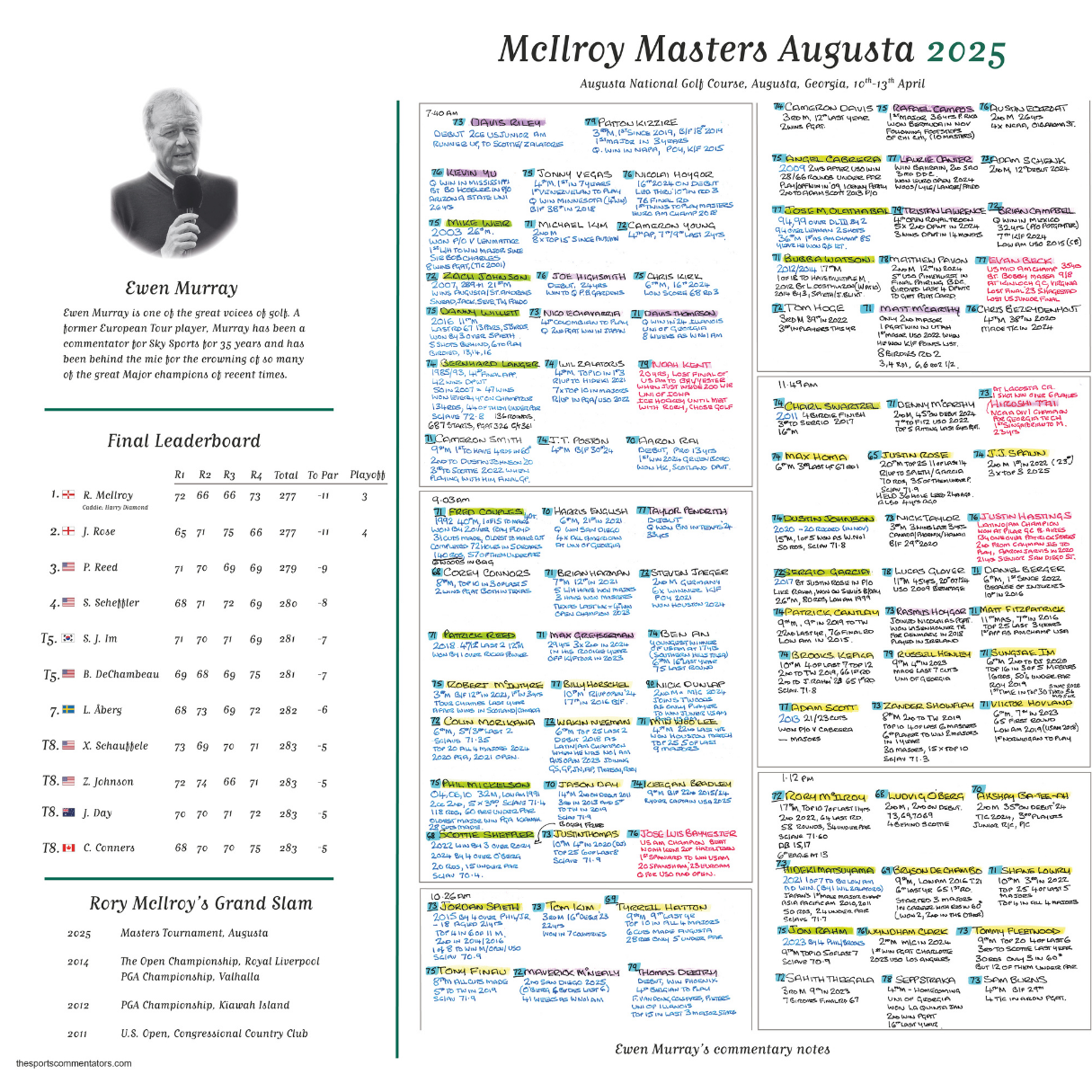 GOLF Masters Tournament, Augusta National, Georgia, USA. 10-13 April, 2025. Ewen Murray