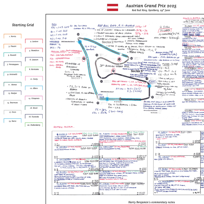 Formula 1, Austrian Grand Prix, Red Bull Ring, Spielberg, 29 June, 2025 Harry Benjamin