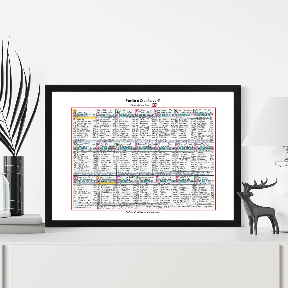 CYCLING Vuelta. Espana 2018. Won by Simon Yates. Carlton Kirby’s commentary notes Picture Frames
