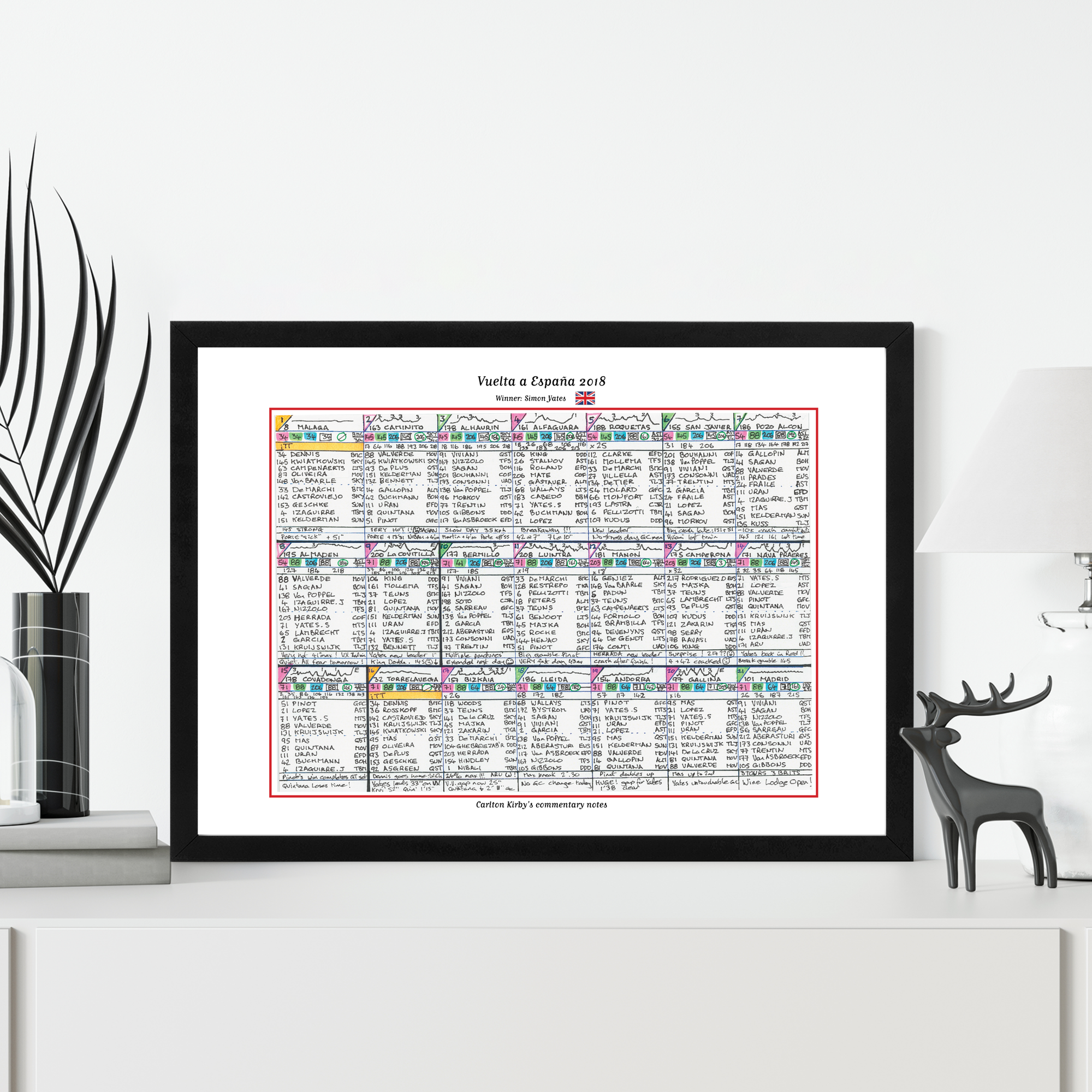 CYCLING Vuelta. Espana 2018. Won by Simon Yates. Carlton Kirby’s commentary notes Picture Frames