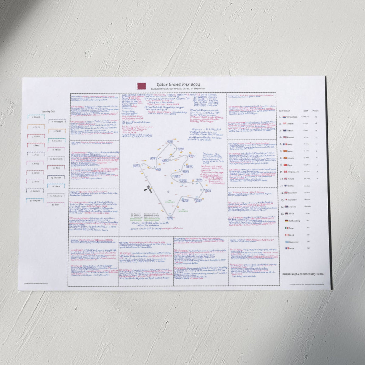 Formula 1 Qatar Grand Prix Lusail International Circuit Lusail. 1 December 2024. David Croft. A2 (print only) Picture