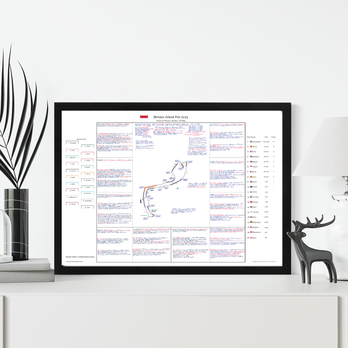 Formula 1, Monaco Grand Prix, Circuit de Monaco, 28 May, 2023. David Croft.